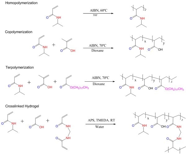 Synthesis of Heat & pH Sensitive PNIPAM