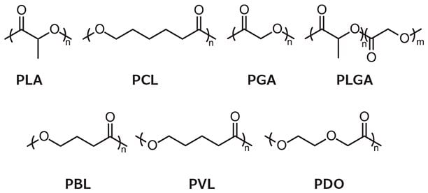 Polyesters commonly used in drug delivery applications.