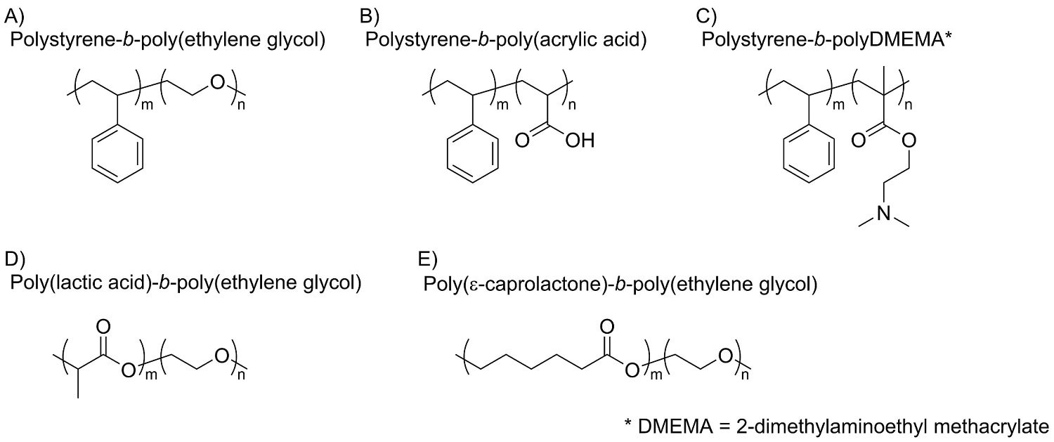 Typical polymeric stabilizers used for FNP. The relatively inexpensive polystyrene-based block co-polymers