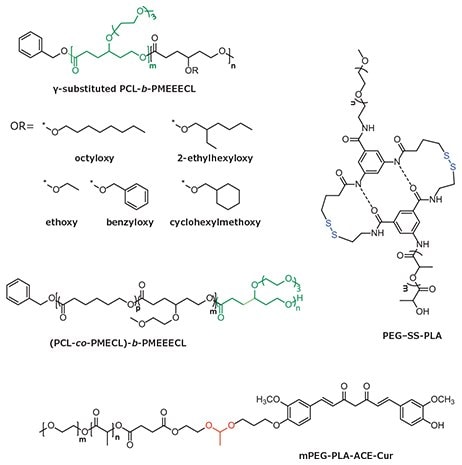 Single stimulus-responsive polyesters