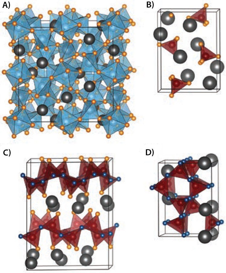 Schematic depictions of the unit cells of widely used phosphors Schematic depictions of the unit cells of widely used phosphors.