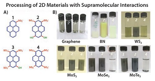 Chemical formula of four pyrene derivatives compared for supramolecular graphite exfoliation