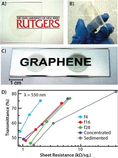 Thin films of solution-processed GO