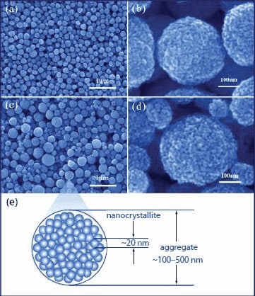 Morphology and structure of ZnO aggregate