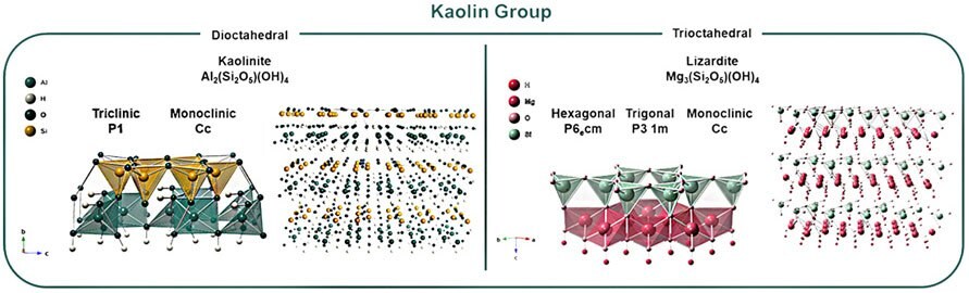 Schematics of the crystallographic structure of phyllosilicates in each clay mineralogy groups (kaolin, pyrophyllite-talc, mica, vermiculite, and smectite).