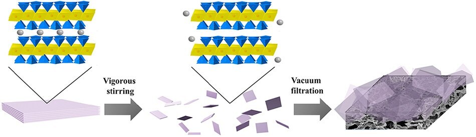 Preparation of 2D smectite-based functional membrane