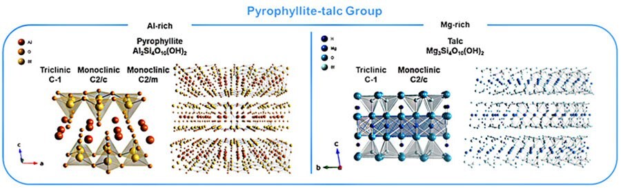 Schematics of the crystallographic structure of phyllosilicates in each clay mineralogy groups (kaolin, pyrophyllite-talc, mica, vermiculite, and smectite).