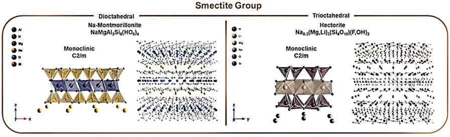 Schematics of the crystallographic structure of phyllosilicates in each clay mineralogy groups (kaolin, pyrophyllite-talc, mica, vermiculite, and smectite).