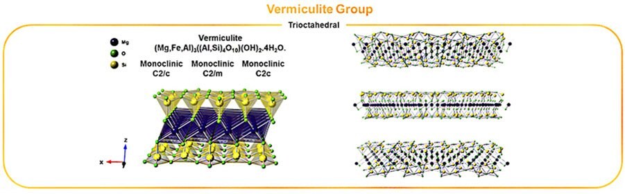 Crystallographic structure of phyllosilicates Schematics of the crystallographic structure of phyllosilicates in each clay mineralogy groups (kaolin, pyrophyllite-talc, mica, vermiculite, and smectite).