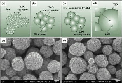 ZnO aggregates adsorbed with dye molecules