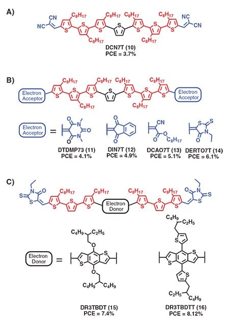 Chemical structures of soluble small molecule donors reported by Chen and coworkers