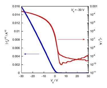 Typical transfer characteristics of the DNTT