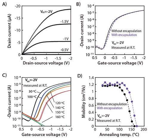 Electrical properties of DNTT transistors