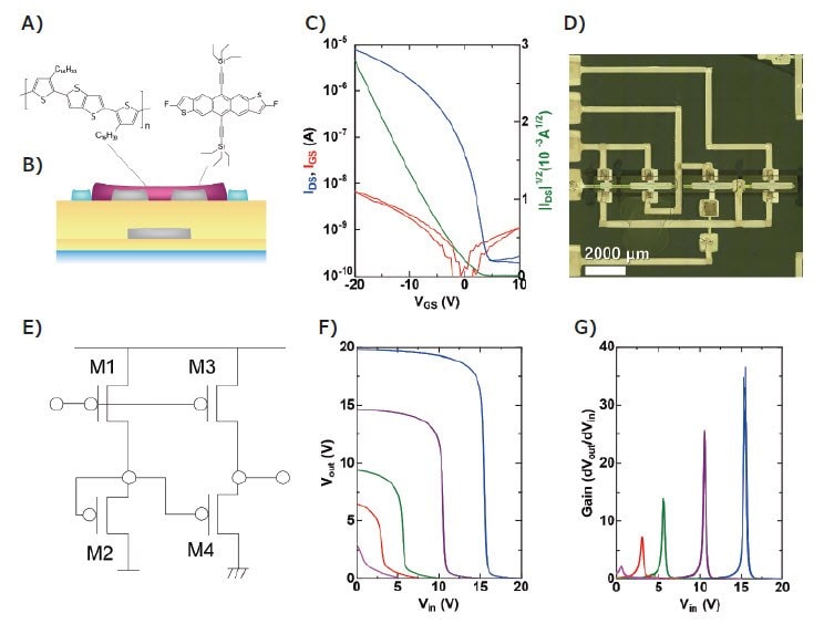 Advancements in the Fabrication of Integrated Organic Electronics Circuit Diagram