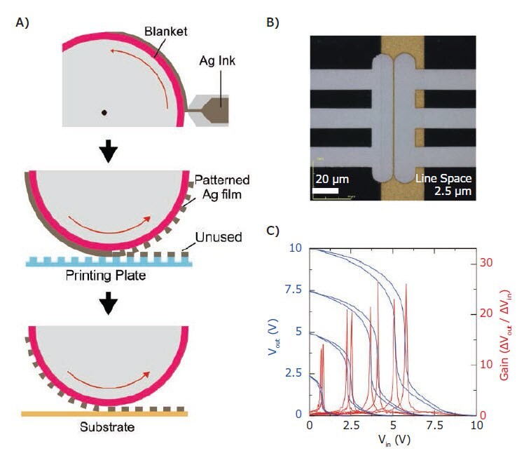  A schematic diagram of the printing steps for reverse offset printing and B) a printed silver electrode with a line width of 15 μm and a line spacing of 2.5 μm. C) Input/output characteristics of a complementary inverter circuit fabricated with finely patterned electrodes.