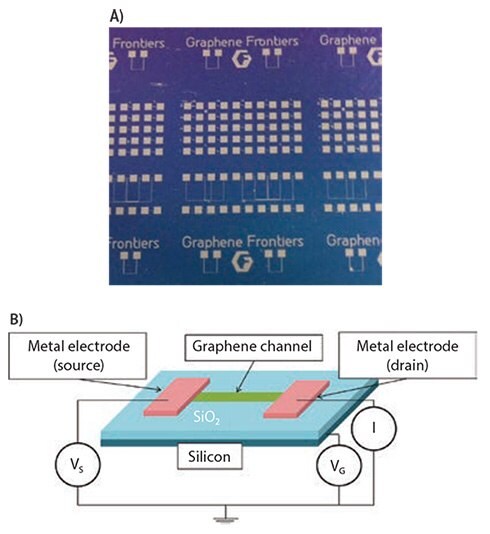 Graphene field effect transistors (GFET)