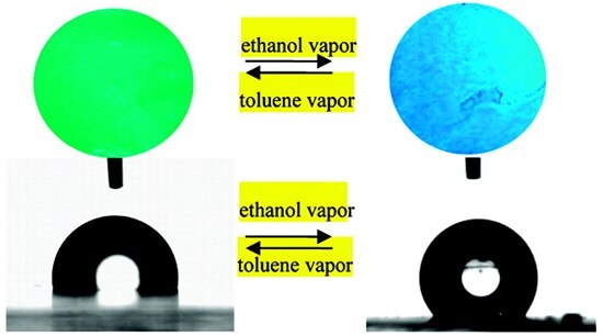 AIE Luminogens: A Family of New Materials with Multifaceted Functionalities Illustration of dual-responsive switching of both wettability and solid-state luminescence in HPS film by solvent fuming