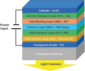 OLED device stack; ITO: Indium Tin Oxide