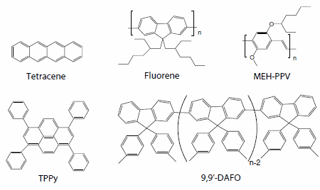 Organic semiconductor materials for light-emitting transistors