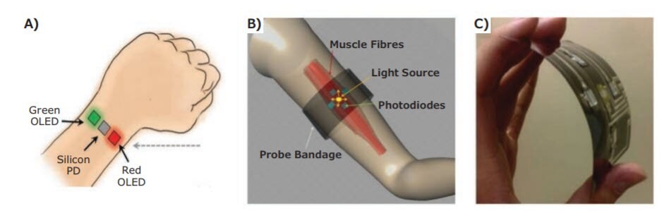 Medical Applications 