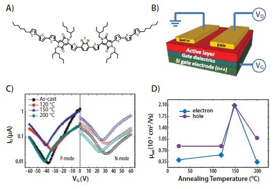 Field Effect Transistors