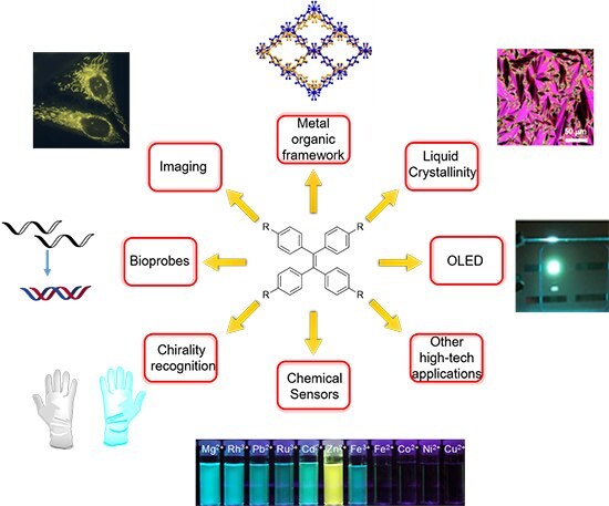 AIE Luminogens: A Family of New Materials with Multifaceted Functionalities Possible applications of AIEgens constructed from the intermediates