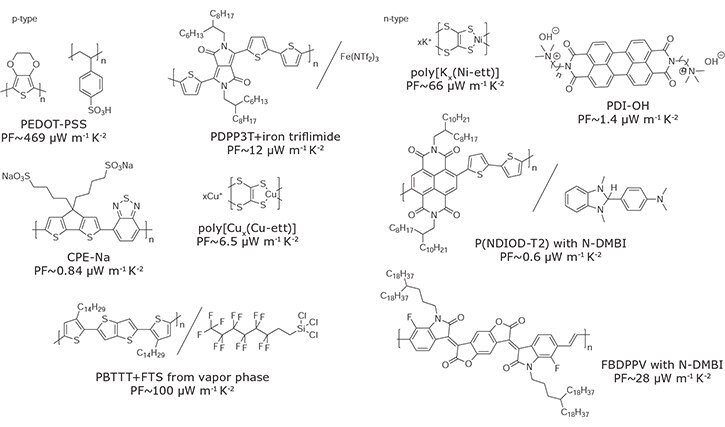 Representative p-type and n-type semiconducting