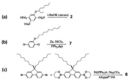 Synthetic routes to polymers