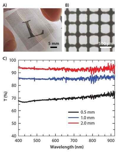 SEM images of transparent conductive square (25 mm × 25 mm) grid with 0.5 mm spacing between 80 μM features inkjet-printed on PET film