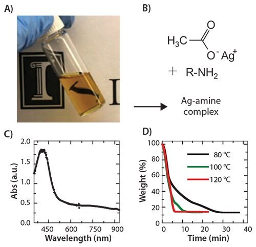 Image of the modified reactive Ag ink composed of 13 wt% solids