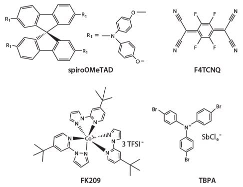 螺旋-OMeTAD及其一些p-掺杂剂的化学结构。