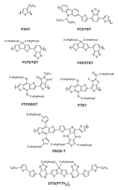 Examples of donor materials for OPV