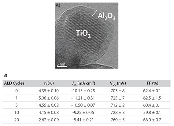 High-resolution TEM of thermal ALD Al2O3 on a nanocrystalline TiO2 mesoporous film