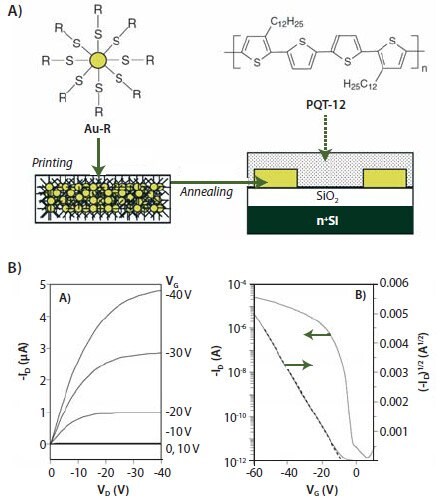 mm7_1_precise_nanoparticles_figure3 Precise nanoparticles