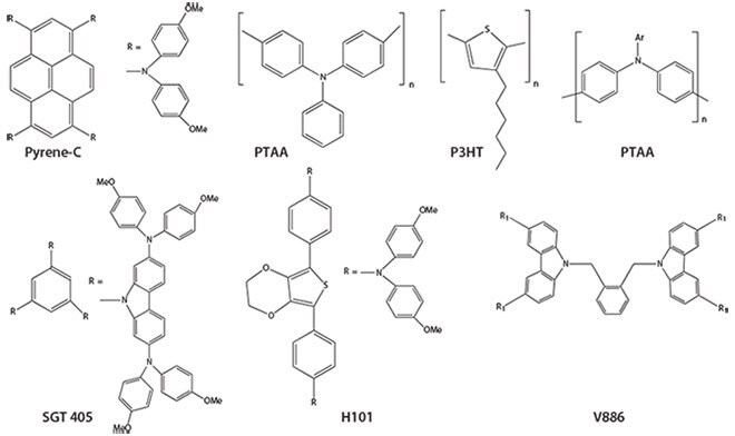 A diagram displaying various chemical structures of organic compounds. The top row includes Pyrene-C, PTAA, P3HT, and another PTAA structure, each labeled accordingly. The bottom row features SGT 405, H101, and V886, also labeled. Each structure is represented with detailed bond arrangements and functional groups, highlighting their unique molecular configurations. A diagram displaying various chemical structures of organic compounds. The top row includes Pyrene-C, PTAA, P3HT, and another PTAA structure, each labeled accordingly. The bottom row features SGT 405, H101, and V886, also labeled. Each structure is represented with detailed bond arrangements and functional groups, highlighting their unique molecular configurations.