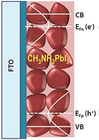 Schematic showing density of state, associated with charge accumulation