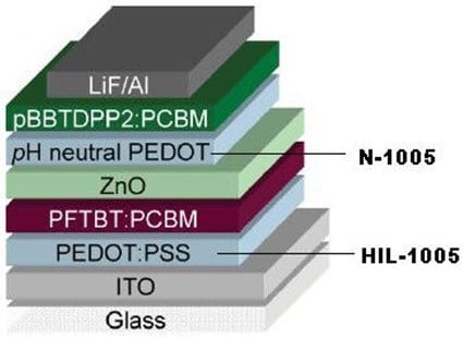 Tandem Solar Cell