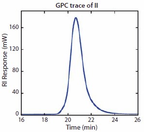 Molecular weight distribution Molecular weight distribution