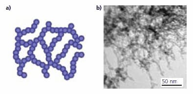 (a) Schematic illustration of a material consisting of a network of silica nanoparticles (b) TEM image of an ultralow-density silica oxide network sample.