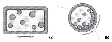 Cross section views of the milling vial of a shaker mill (a) and a planetary mill (b).