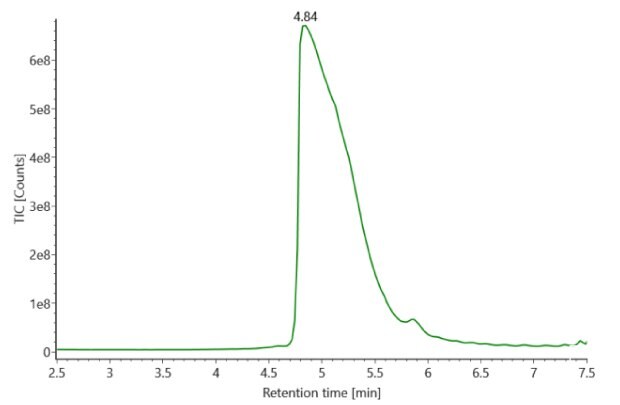 TIC trace of non-reduced SigmaMAb reference. A TIC chromatogram of non-reduced SigmaMAb reference standard displays a distinct peak at 4.84 minute, with total ion current on the y-axis and retention time on the x-axis.