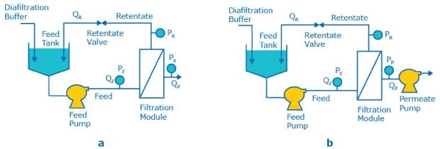 Schematic of TFF systems.