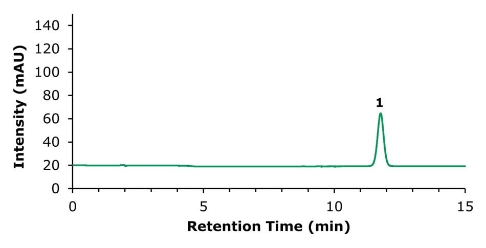 HPLC chromatogram showing Tanshinone IIA standard solution with a peak at 11.78 minutes. HPLC chromatogram showing Tanshinone IIA standard solution with a peak at 11.78 minutes.