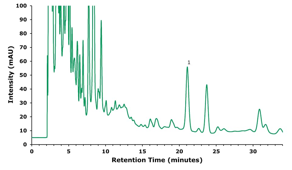 HPLC-UV chromatogram of a Xiaoer Chiqiao Qingre sample solution treated for the determination of forsythin at 277 nm. Intensity measured in mAU on the y-axis, retention time in minutes on the x-axis. Major ticks on x-axis at 5, 10, 15, 20, 25, and 30 mins; on y-axis at 10, 20, 30, 40, 50, 60, 70, 80, 90, and 100 mAU. Green curve starts at 5 mAU, shows many peaks of different heights, and then a peak, labeled as 1 for forsythin, at 21 minutes corresponding to 59 mAU. Following which there are other smaller peaks as well.