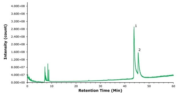 Chromatogram showing semaglutide peaks with reduced resolution and distorted peak shape due to weak ion-pairing conditions on C18 column.