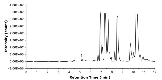 Base peak chromatogram of plasma sample showing multiple peaks with liraglutide eluting at approximately 5.3 minutes.
