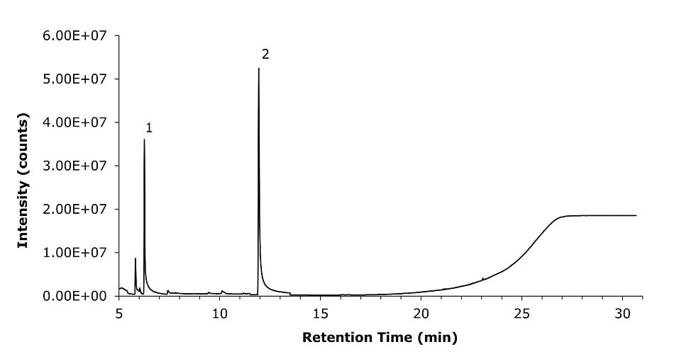 Gas chromatography-mass spectrometry (GC-MS) chromatogram displaying the separation of compounds in a sample. The x-axis represents retention time in minutes, ranging from approximately 5 to 30 minutes, while the y-axis represents intensity in counts, ranging from 0.00E+00 to approximately 6.00E+07. The chromatogram features two distinct peaks, labeled as 1 and 2, appearing at early retention times. The first peak is observed 6.216 minutes with moderate intensity, while the second peak, which is significantly higher, appears around 11.945 minutes. Following these peaks, the signal remains relatively low until a gradual increase is observed after 24 minutes, forming a broad elevation in intensity. The chromatogram is drawn with a fine black line on a white background, with peak labels in black text placed above their respective peaks. Gas chromatography-mass spectrometry (GC-MS) chromatogram displaying the separation of compounds in a sample. The x-axis represents retention time in minutes, ranging from approximately 5 to 30 minutes, while the y-axis represents intensity in counts, ranging from 0.00E+00 to approximately 6.00E+07. The chromatogram features two distinct peaks, labeled as 1 and 2, appearing at early retention times. The first peak is observed 6.216 minutes with moderate intensity, while the second peak, which is significantly higher, appears around 11.945 minutes. Following these peaks, the signal remains relatively low until a gradual increase is observed after 24 minutes, forming a broad elevation in intensity. The chromatogram is drawn with a fine black line on a white background, with peak labels in black text placed above their respective peaks.