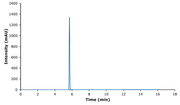 Chromatogram Ibuprofen Standard Chromatogram of ibuprofen standard 0.4 mg/mL