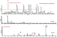 Development of a Protein-AQUA™ LC-SRM for Absolute Protein Quantification