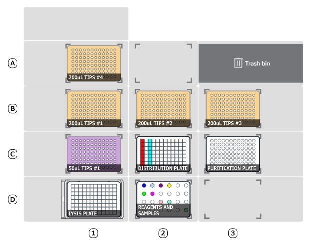 Chart comparing DNA quality through 260/280 ratio when using the GenElute™-E blood DNA extraction kit manually vs automated on the AAW™ workstation. Interquartile ranges are similar between the two.